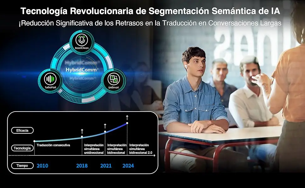 Tecnología revolucionaria  en el Timekettle de segmentación semántica de IA para reducir los retrasos en traducciones simultáneas. Evolución de la traducción consecutiva a la interpretación simultánea bidireccional 2.0 para mejorar la comunicación en tiempo real." ✨