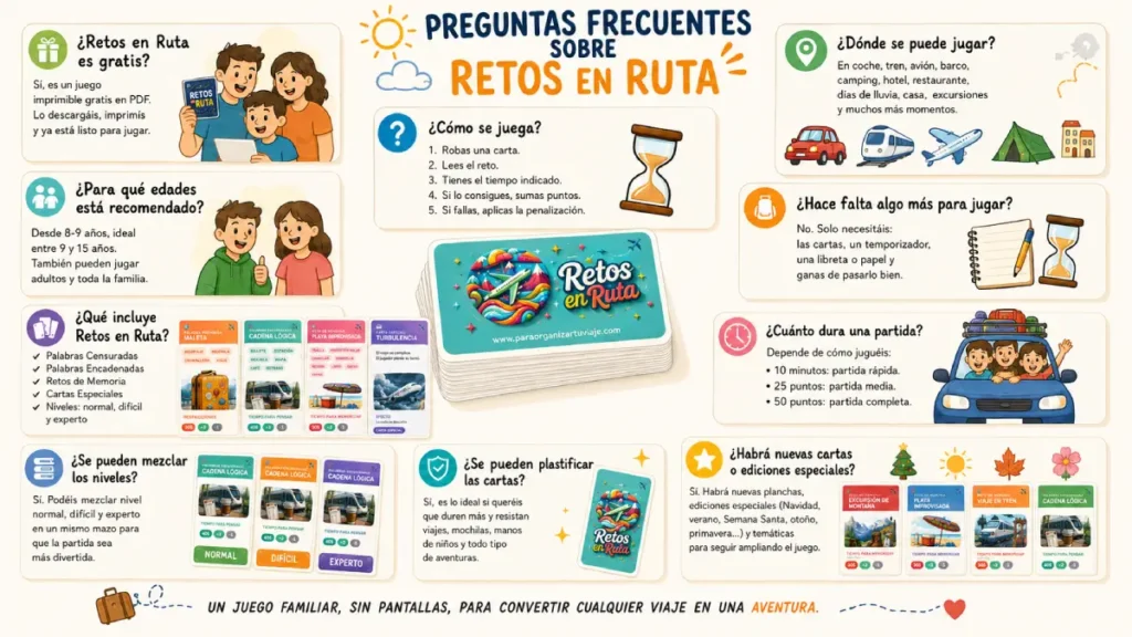 Infografía de preguntas frecuentes sobre Retos en Ruta, con el mazo oficial, tipos de cartas, edades recomendadas, reglas básicas, duración de partida y futuras ediciones especiales